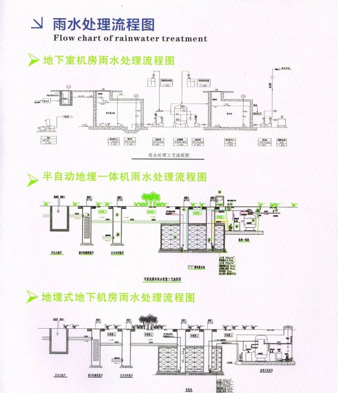 城市雨水收集利用系统介绍插图4