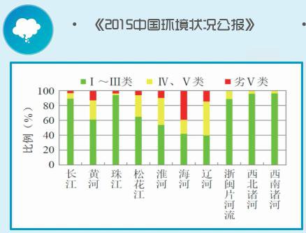 中国水资源有多稀缺插图7