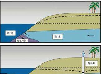 中国水资源有多稀缺插图18