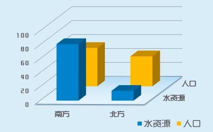 中国水资源有多稀缺插图22