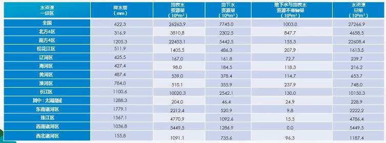 中国水资源有多稀缺插图21