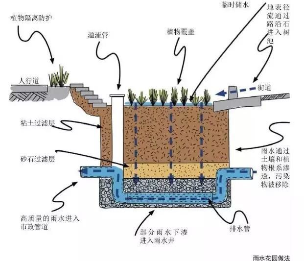 雨水调蓄池施工工艺图片