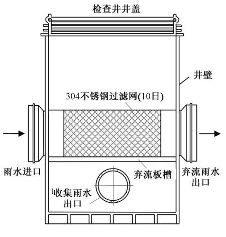 雨水弃流过滤装置