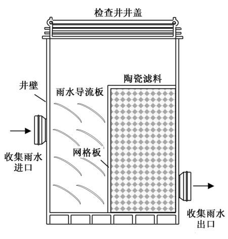 前置雨水处理装置