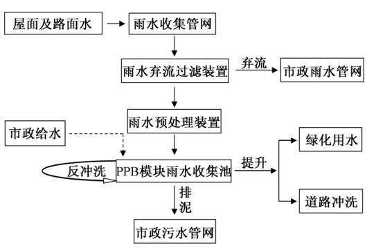 pp模块蓄水池安装流程步骤插图