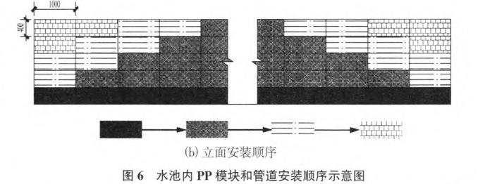 水池内PP模块安装顺序示意图