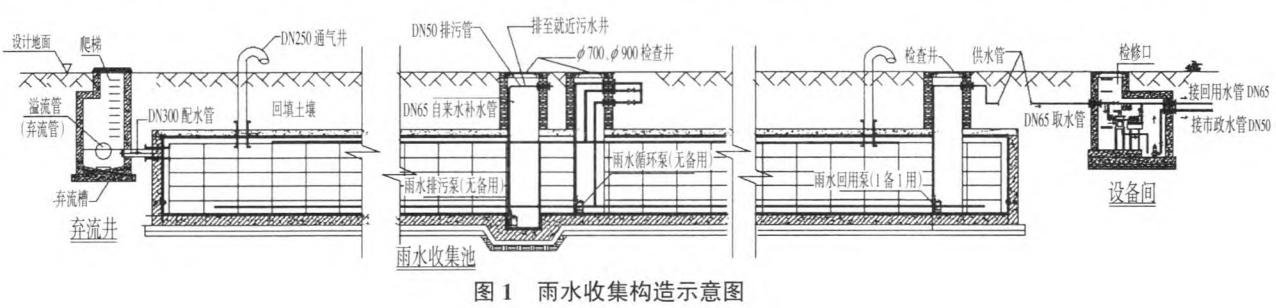 雨水收集构造示意图