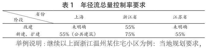 住宅小区雨水回收利用系统插图1