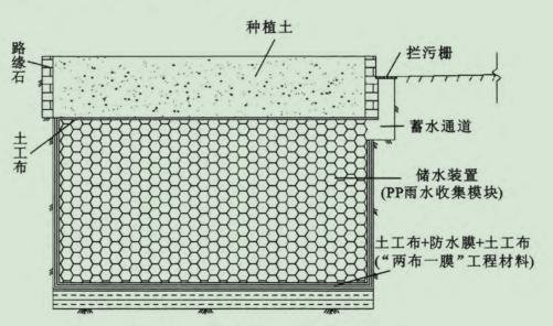 道路雨水收集有哪些方案插图1