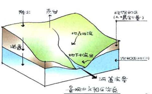 雨水收集有哪些技术插图1