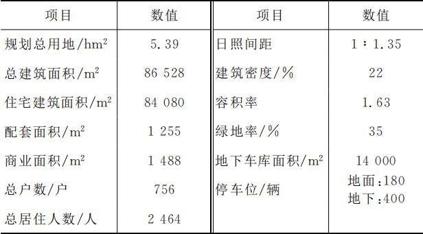 小区雨水收集系统设计思路插图2