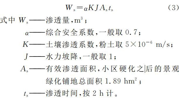 小区雨水收集系统设计思路插图3