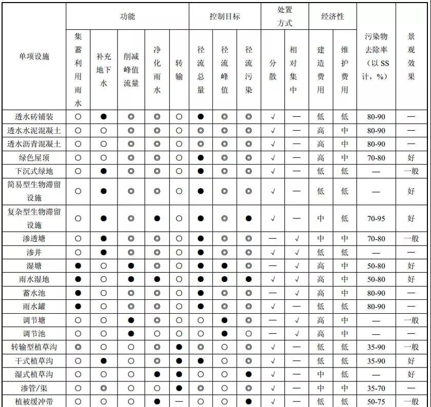 雨水花园工程案例插图16