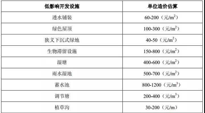 雨水花园工程案例插图17