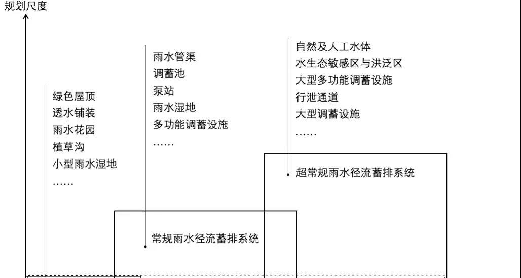 雨水花园工程案例插图2