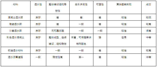 透水铺装有哪些插图14