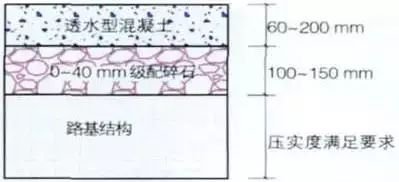 透水铺装有哪些插图4