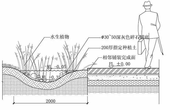 透水铺装有哪些插图9