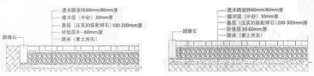 透水铺装有哪些插图8