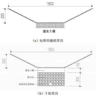 工业园怎么收集雨水插图6