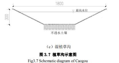 工业园怎么收集雨水插图7