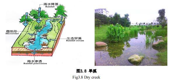 工业园怎么收集雨水插图8