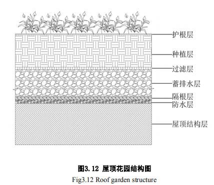 工业园怎么收集雨水插图12