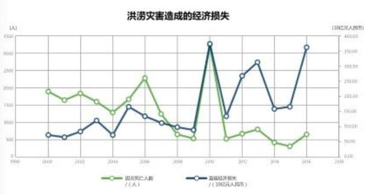 为什么提出海绵城市插图1