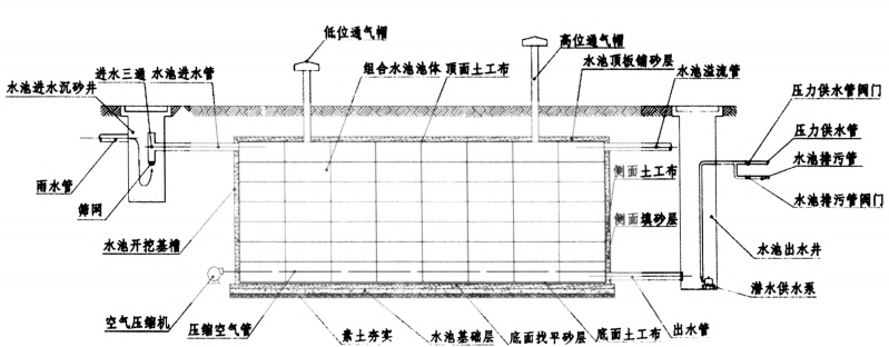 pp塑料组合模块雨水收集池插图4