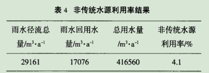 医院雨水收集回收利用方案插图5