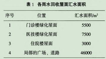 医院雨水收集回收利用方案插图