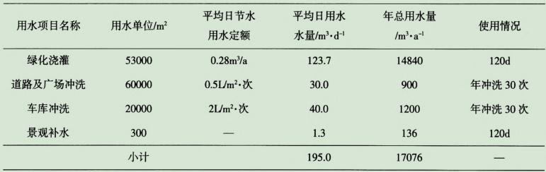 医院雨水收集回收利用方案插图3