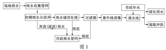 雨水回用系统主要工艺流程如图