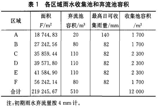 雨水收集池怎么设计插图