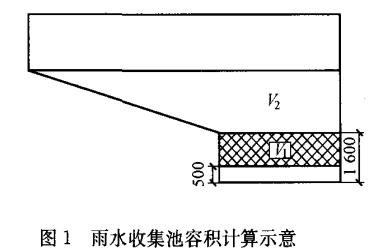 雨水收集池怎么设计插图2