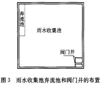 雨水收集池怎么设计插图5