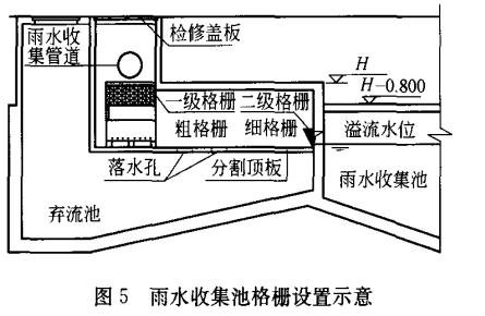 雨水收集池怎么设计插图7