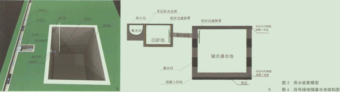 城市园林绿地雨水收集方案插图3