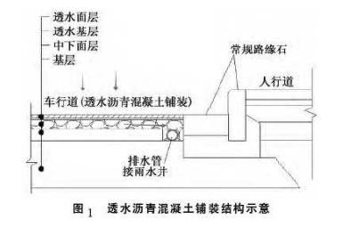 透水沥青混凝土铺装结构示意