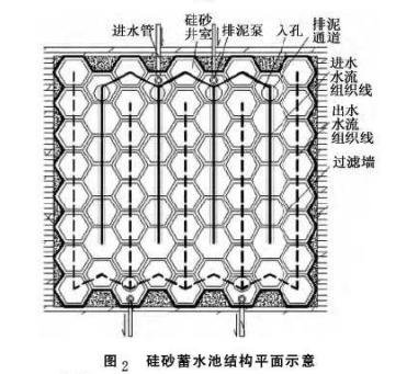 硅砂蓄水池结构平面示意图