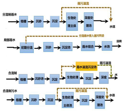 怎么收集利用雨水资源插图