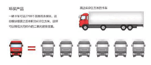 为什么要用PP雨水模块插图3