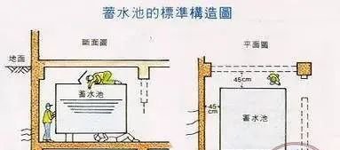 生态处理以后流入蓄水池