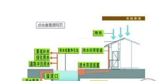 雨水管道外排雨水可以用人工湿地处理