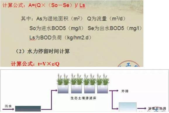 湿地面积的计算