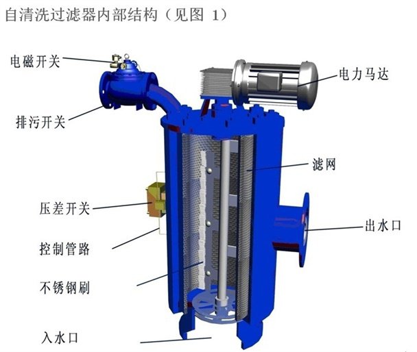 雨水全自清洗过滤器插图9