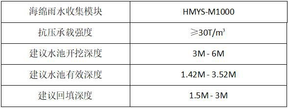 雨水收集模块参数