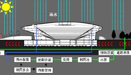 桥梁雨水收集相关法律法规插图2