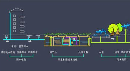 桥梁雨水收集相关法律法规插图