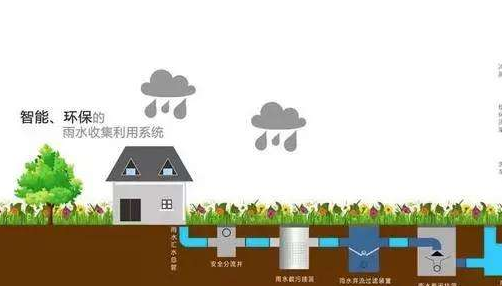 桥梁雨水收集相关法律法规插图1